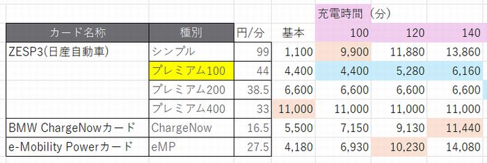 ZESP3